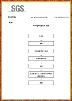 拉伸膜SGS測(cè)試報(bào)告（中文版）